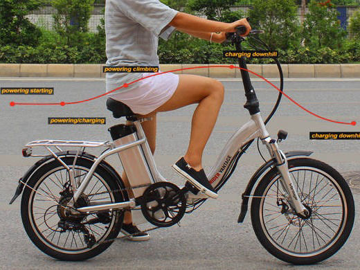 EziRIDER Vantage Electric Bike with Regenerative charging